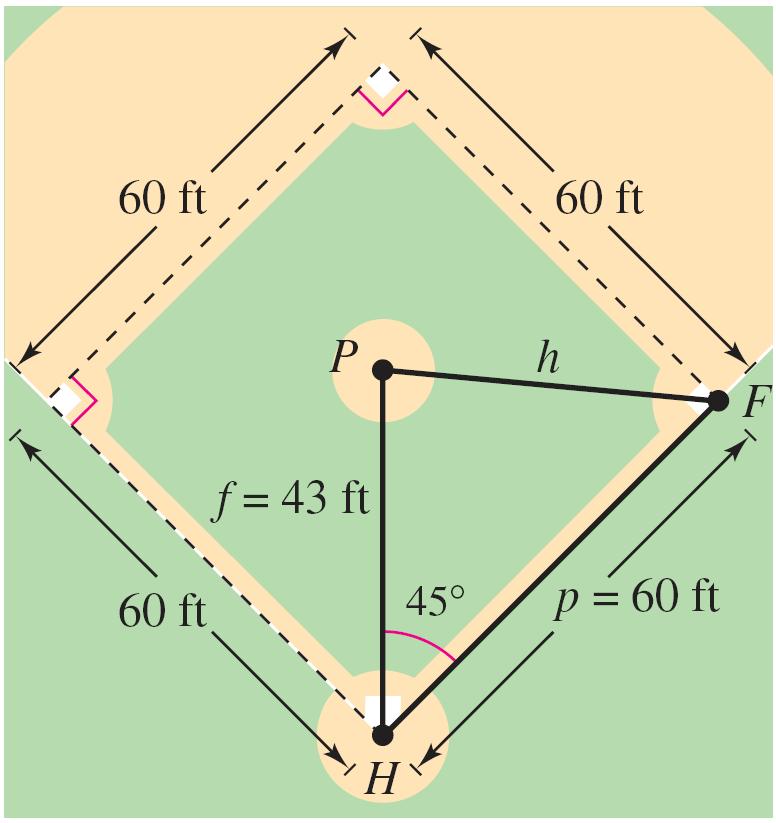 An Application of the Law of Cosines The pitcher s mound on a women s softball field is 43 feet from home plate and the distance between