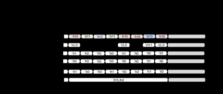Figure 13. Multi-CL Memory Write Responses Below is an example of a Memory Read Response Cycle.