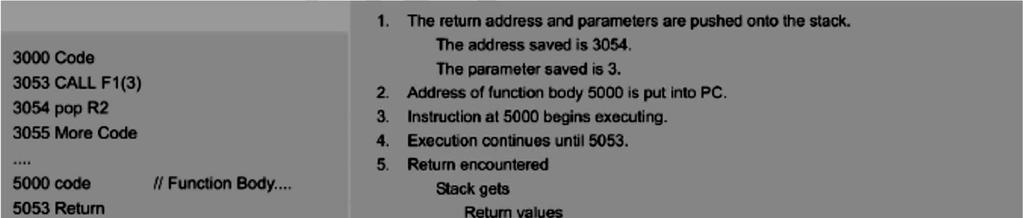 by the stack pointer to refer to the next lower address (the new top of the stack). The retrieved value is returned as the result of the pop operation.
