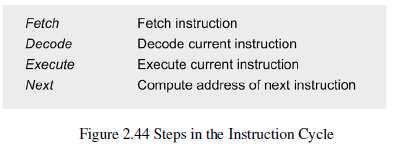The control of the microprocessor datapath consists of four fundamental operations defined as the instruction cycle. These steps are identified in Figure 2.