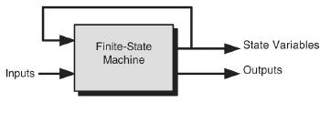 The present state of a finite-state machine inherently encodes the history of the path taken to get there.