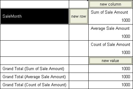 Crosstab 109 7 Once again, drag the Sale Amount field over to the new value cell and release it. 8 Select the second Sum of Sale Amount (the one below the average).