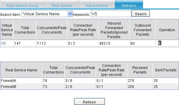 3. Click the virtual service name link of virtual service VS. You can see the statistics on the page.