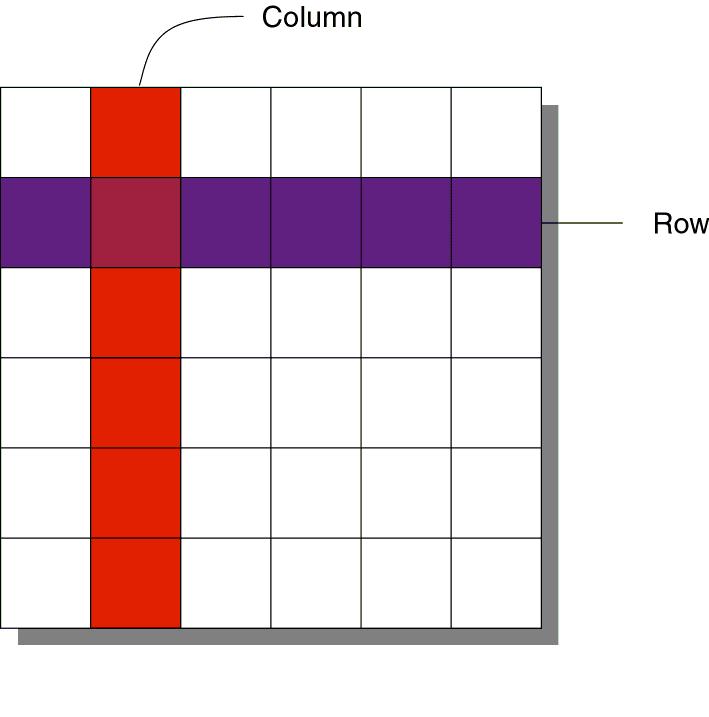 Raster basics Rows and columns arrangement of cells