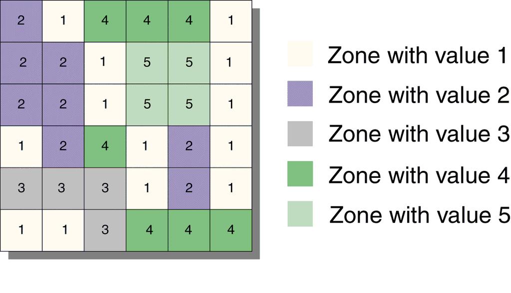 floating) Zones cells with same value form a zone