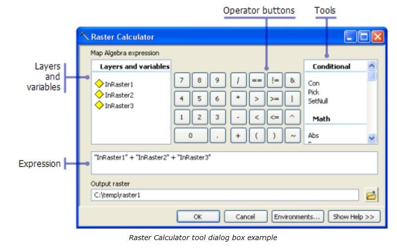 Raster Calculator (per-cell, single or multiple rasters, generic math.