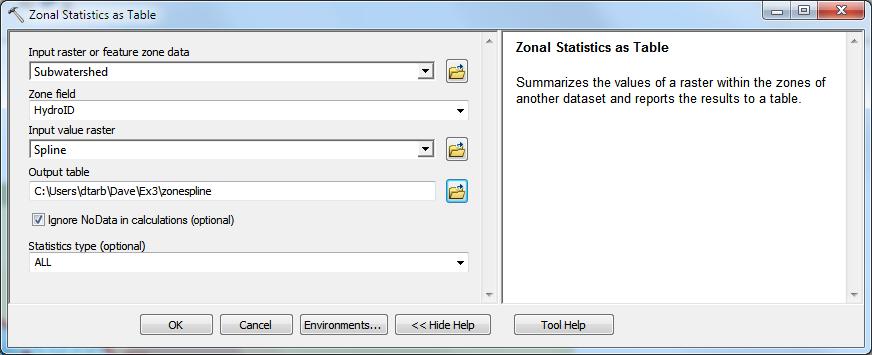 A table with zonal statistics is created.