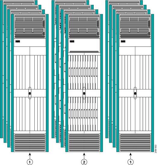 Main Features of the Cisco CRS Series Multishelf System Cisco CRS Multishelf System Hardware Overview Figure 3: Four-FCC Multishelf System 1 LCC 2 FCC Main Features of the Cisco CRS Series Multishelf