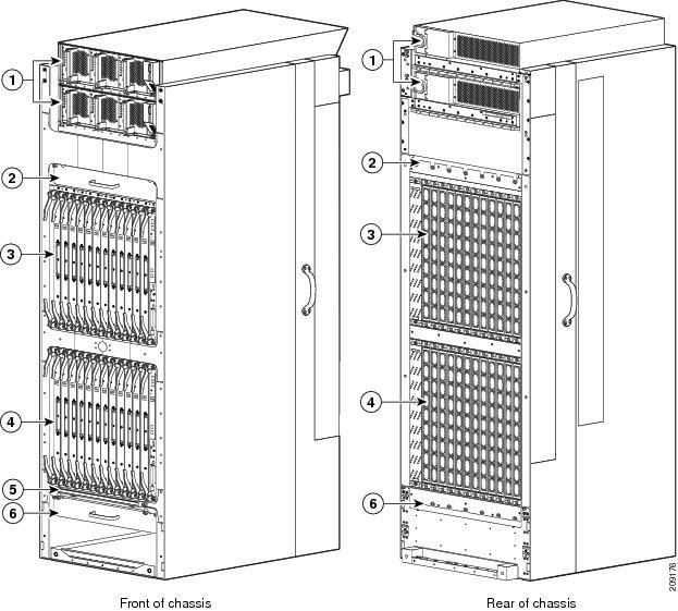 Cisco CRS Multishelf System Hardware Overview FCC Components This figure shows the front view (SFC side) and rear view (OIM site) of a fixed configuration AC