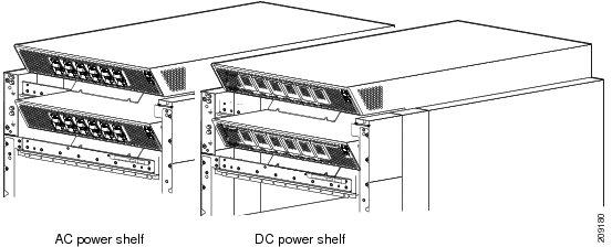 Cisco CRS Multishelf System Hardware Overview FCC Components This figure shows the front (SFC) view of a modular configuration AC and DC power supply installed at the top of the FCC.