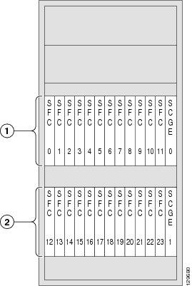 FCC Chassis Slot Numbers Cisco CRS Multishelf System Hardware Overview FCC Chassis Slot Numbers This section identifies the locations and slot numbers for major cards that plug into the FCC.