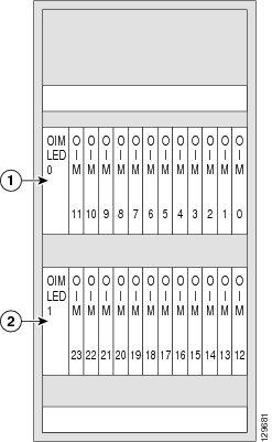 Cisco CRS Multishelf System Hardware Overview FCC Chassis Slot Numbers This figure shows the component numbers on the back (OIM) side of an FCC.