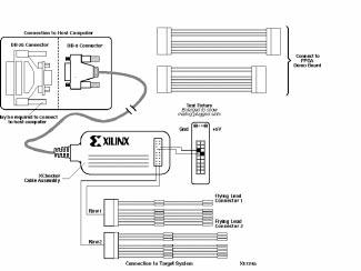 EVALXCS User Manual 12/12 Figure 3: XChecker Cable The following table shows the pin assignment of the header connector ST3:
