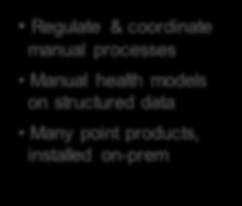 ESM-like to SaaS-like Legacy Management Regulate & coordinate manual processes Manual health models on structured data Many point products, installed