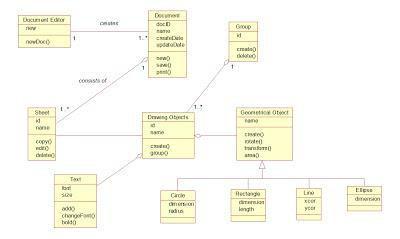 OBJECT ORIENTED MODELLING & DESIGN 128 Document Editor UML