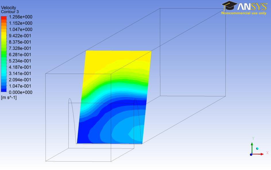 Fig. 28 Velocity distribution on the water turbine face Some improvements to this CFX model can be made in the future. The boundary conditions were over simplified.