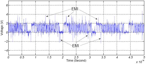 33 tests, the average length of EMI is 0.49 ms. Moreover, in tests, turning off the switch in the EMI generation system triggers the oscilloscope to record waveforms of EMI.
