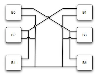 3 - DESIGN ALTERNATIVES The networks could be connected to each other by using the other channel to connect wheel modules over the axles (see figure 12).