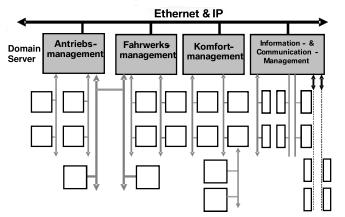need to be verified) Ethernet (PTP) predictability