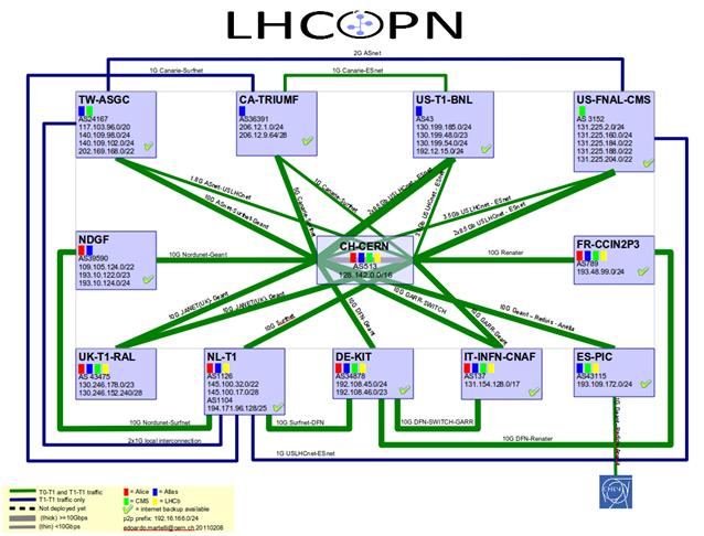Large Hadron Collider Optical Private Network