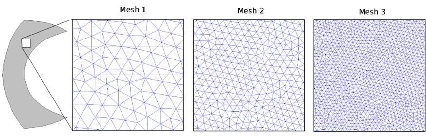Fig. 6. Different mesh resolutions used in the horizontal coordinate.