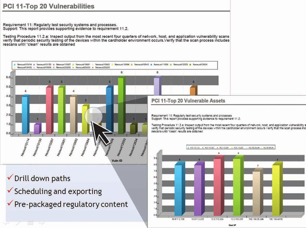 Additional content specific to regulations, such as PCI and SOX, are available as solution packages and are mapped to well-known standards, such as NIST 800-53, ISO-17799, and SANS.