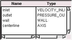 Repeat this process for the other three edges according to the following table: Edge Position Name Type Left inlet VELOCITY_INLET Right outlet PRESSURE_OUTLET Top wall WALL Bottom centerline AXIS You