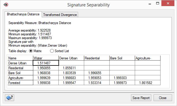 Module 1: Image classification Figure 27. Signature Separability window Both Bhattacharrya Distance and Transformed Divergence are shown as real values between zero and two.