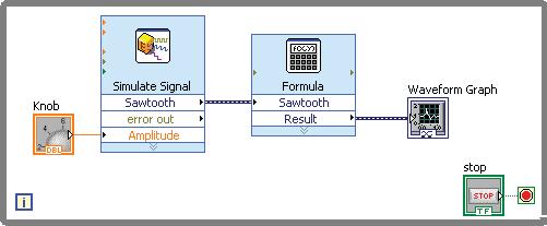 In the block diagram, move the cursor over the arrow on the Sawtooth output of the Simulate Signal Express VI. 2. Use the Wiring tool to wire the Sawtooth output to the Waveform Graph terminal.