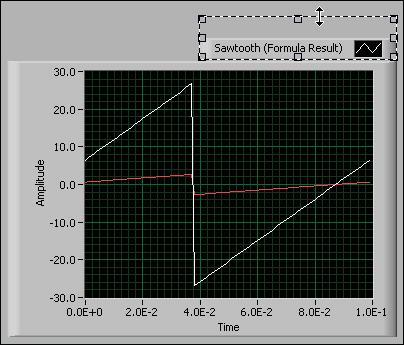 If you want to keep the changes you made, click the OK button. Customizing a Waveform Graph The waveform graph indicator displays the two signals.