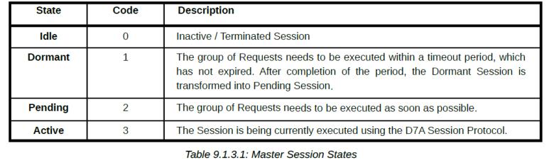 SESSION LAYER Defines the method for queuing, scheduling, transmitting, retransmitting and