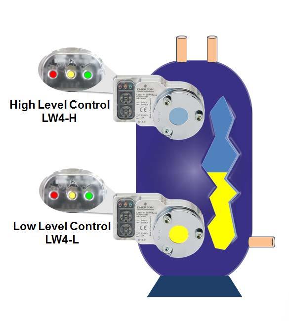 Liquid Level Monitoring System /LW5 - Low or High Level Control Technical Bulletin and LW5 are self-contained units intended for liquid level monitoring at the sight glass or plugged connection of