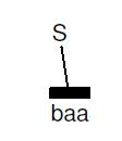 25 From the above, we can rewrite, S as baa. Thus the sentence, baa is a valid sentence according to the grammar. From the above rule, rewrite S as baas. Then rewrite S in baas as baas.