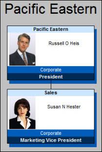 The Chart View changes to display the selected person's chain of command from the selected box to the top of the chart.