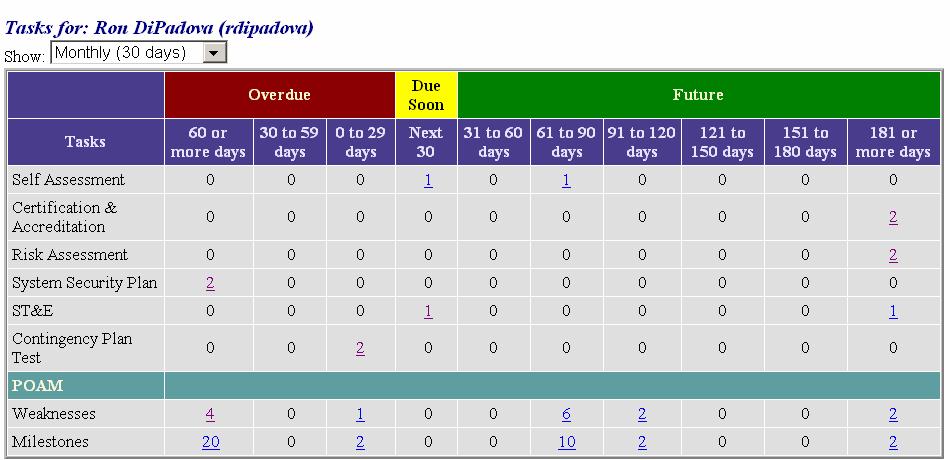 My Schedule Tasking Synopsis System user