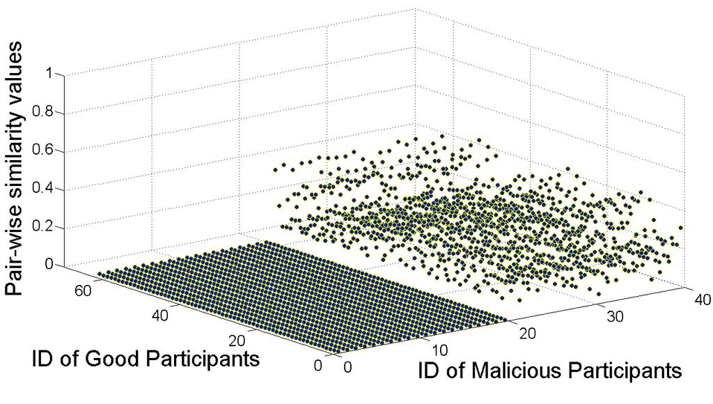 39:26 Z, Su et al. trust values of good peers to be propagated to malicious ones.