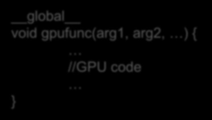 Structure Host and Kernel Codes Host Code Your CPU code Takes care of: Device memory Kernel invocation int main() { //CPU code [Invoke GPU functions] } Kernel Code