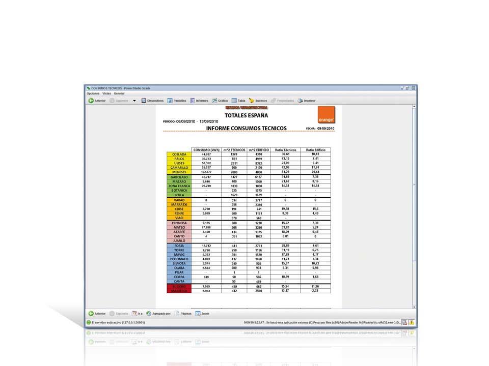 Reports With PowerStudio SCADA you can make reports for energy consumption, production
