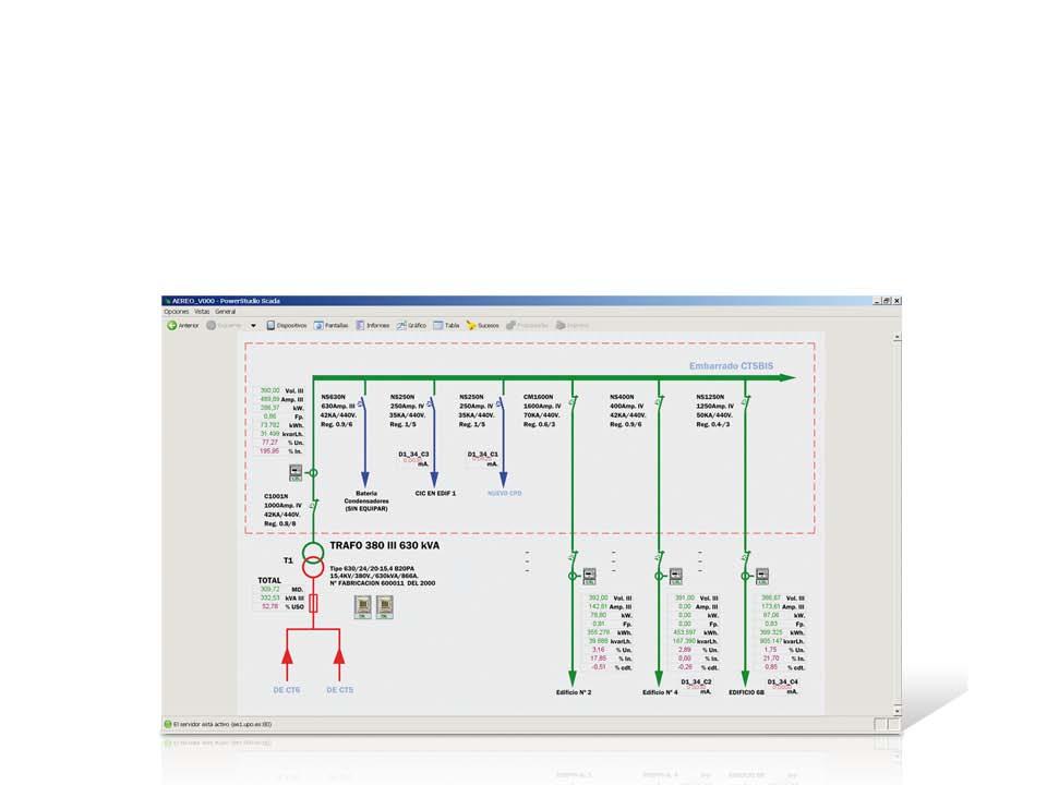 SCADA screens The SCADA displays can be configured any kind of interactive windows, visualization