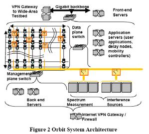 Motes, 23 wireless PCs APE (Ad hoc Protocol Evaluation) Virtual Mobility metric, scenarios included WHYNET CDMA 2000 cellular IP, Ultra
