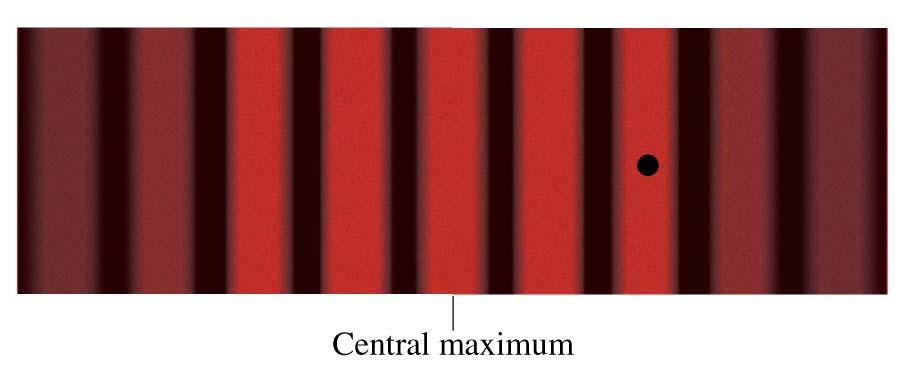 ConcepTest 1 Double-Slit Interference I A laboratory experiment produces a double-slit interference pattern on a screen.