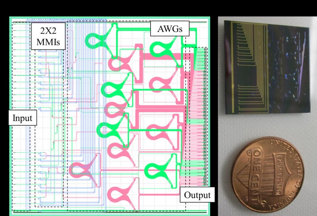 We use the third generation SPIDER PIC which is 22 x 22 mm in size, providing an average of 6 db insertion loss and -15 db throughput attenuation. The PIC s lithographic layout is pictured in Fig.