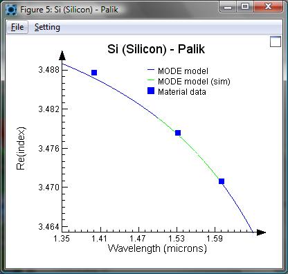 Tip: Multi-wavelength calculations (frequency domain) Solution is to fit the experimental data using Lumerical s MCM This fits the data with an