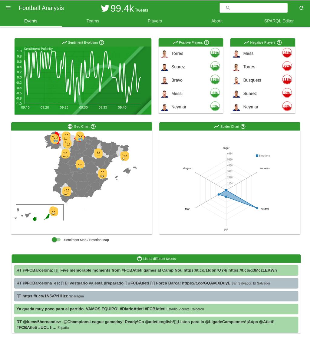 5.3. DISPLAYING DATA Figure 5.1: Events tab and the emotion map. The development was nearly the same for both maps and it had two phases, firstly we designed a map of Spain using TopoJSON.