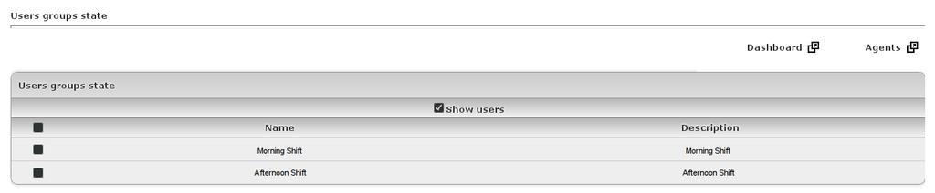 Figure 13: Users Groups State Page NOTE: User groups can be configured, by the supervisor, at the Configurations menu.