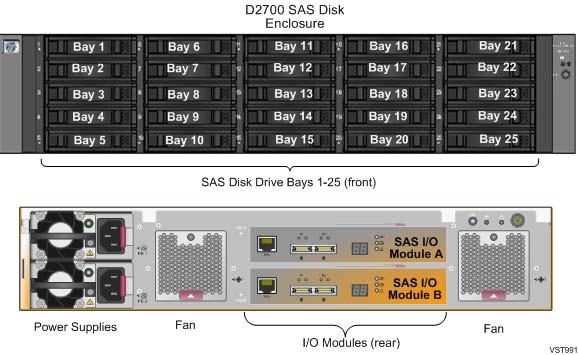NOTE: To determine compatibility of Storage CLIM models and SAS disk enclosure models, refer to SAS Disk Enclosures (page 40).