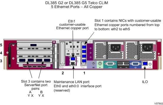 All CLIMs use the Cluster I/O Protocols (CIP) subsystem.