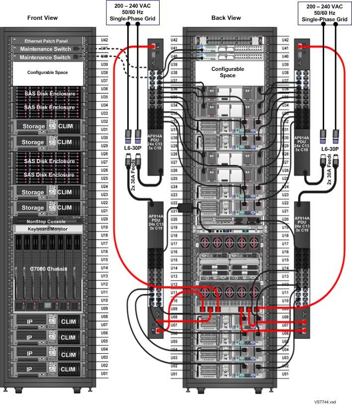 Figure 5 North America/Japan Monitored Single-Phase Power Setup in a G2 Rack (Without Rack-Mounted UPS) NA/JPN: Monitored Single-Phase in a G2 Rack PDU Description Four half-height, single-phase