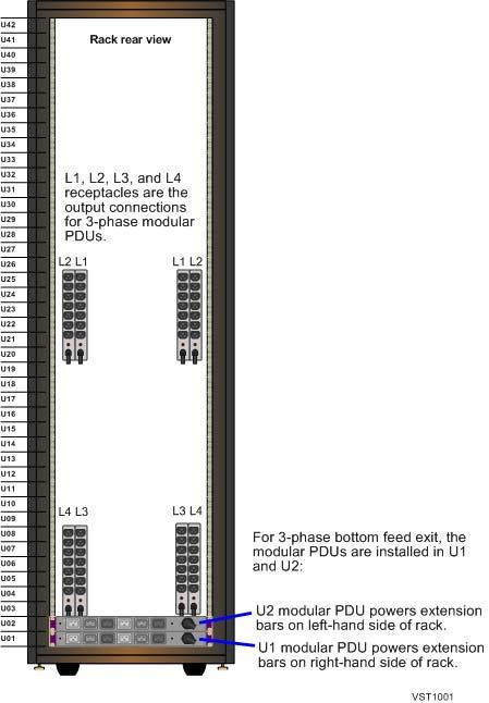 Figure 76 Bottom AC Power Feed in a G2 Rack, Three Phase (INTL Modular PDUs) Top AC Power Feed in G2 Rack, Three-Phase (NA/JPN Modular