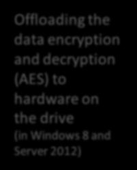8 and Server 2012) Encrypted key on the drive 2 3 Authentication Key: sent to the drive, decrypts the